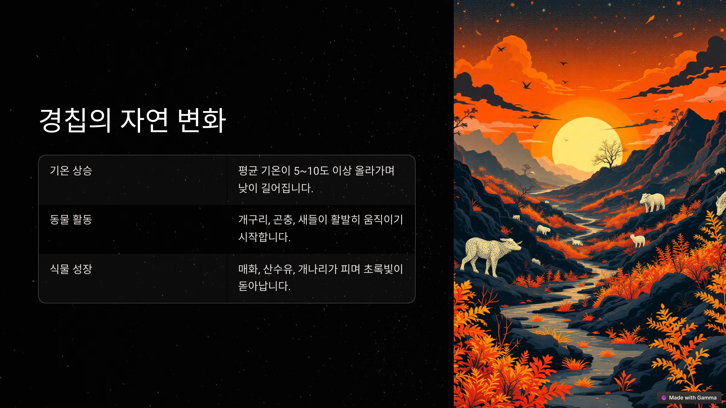 경칩(驚蟄)의 뜻 한자풀이, 봄을 여는 인사말 모음