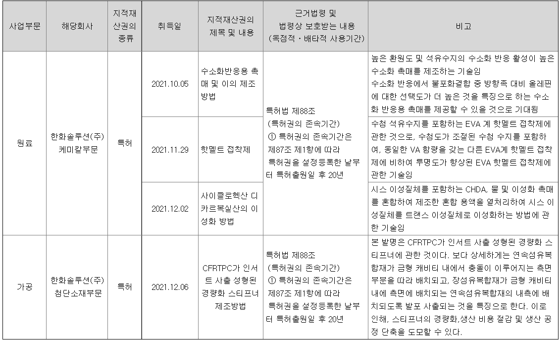 한화솔루션 사업부문 및 주가전망