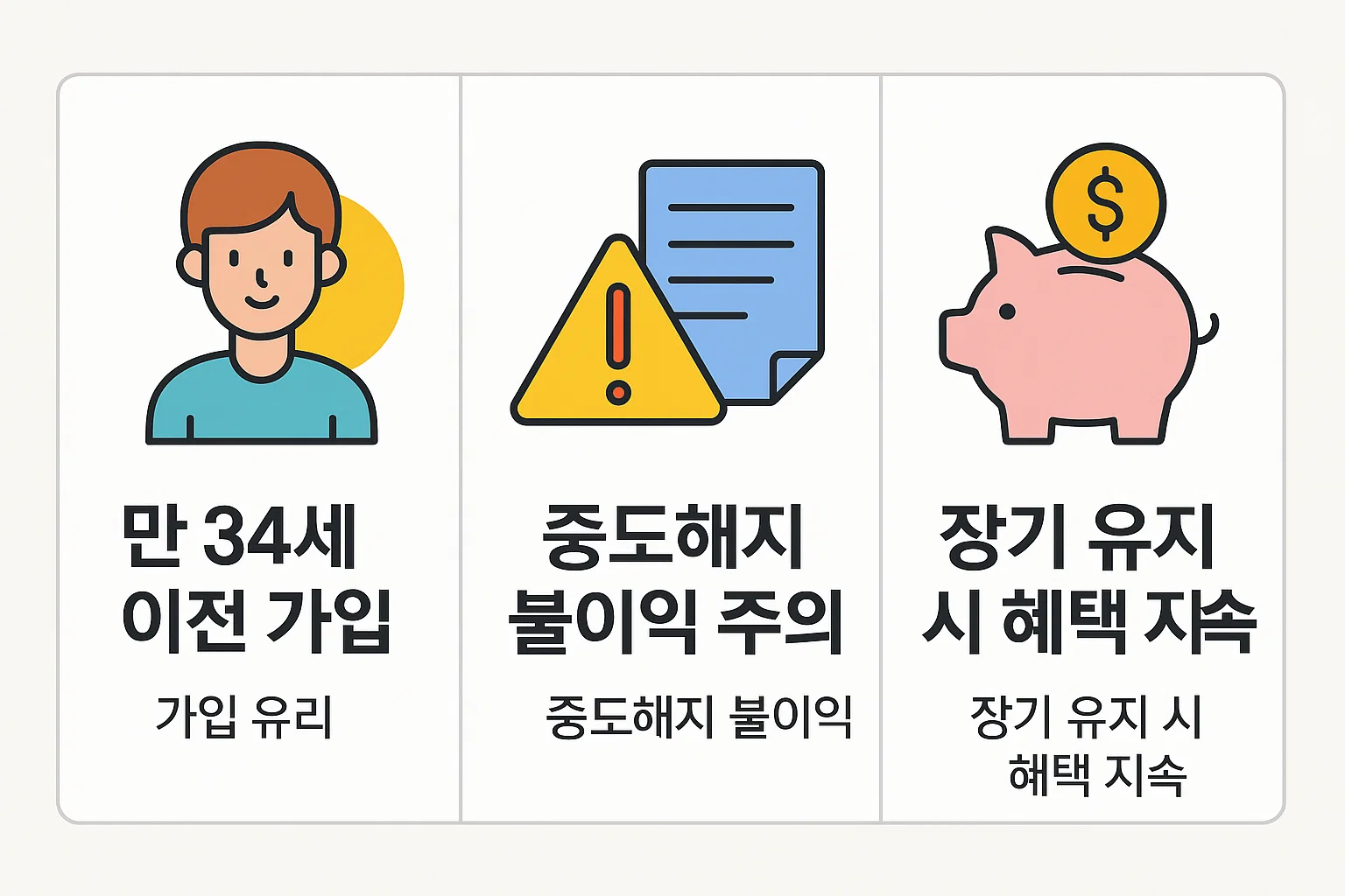 만 34세 이전 가입, 중도해지 불이익, 장기 유지 시 혜택 지속 등 실질적인 관리 요령을 강조한 안내 이미지.