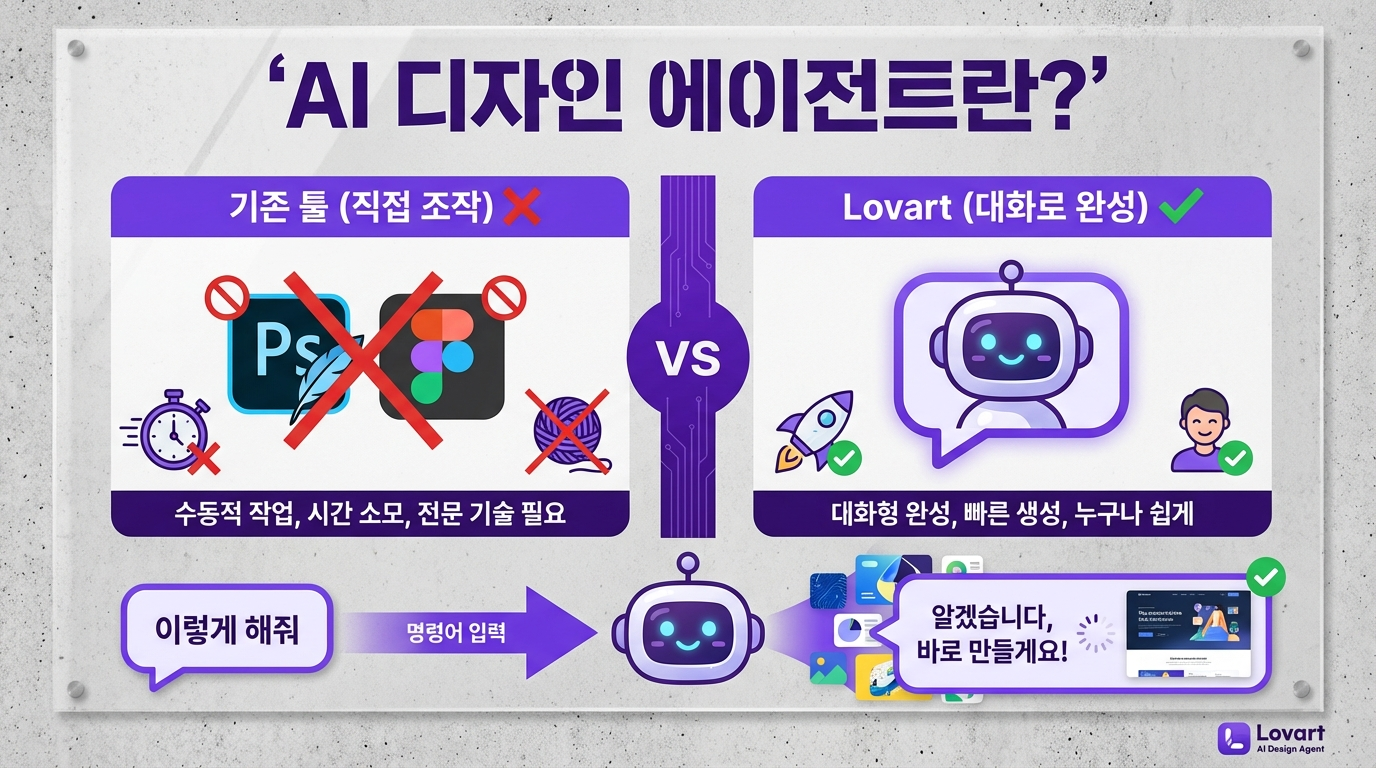 Lovart AI란? 세계 최초 AI 디자인 에이전트가 뭔가요?