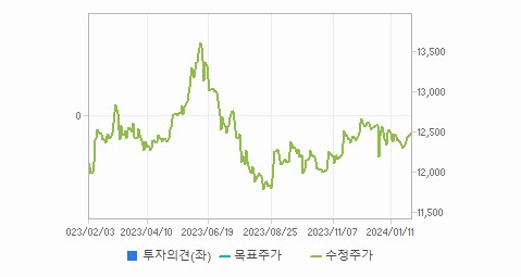맥쿼리인프라 주가