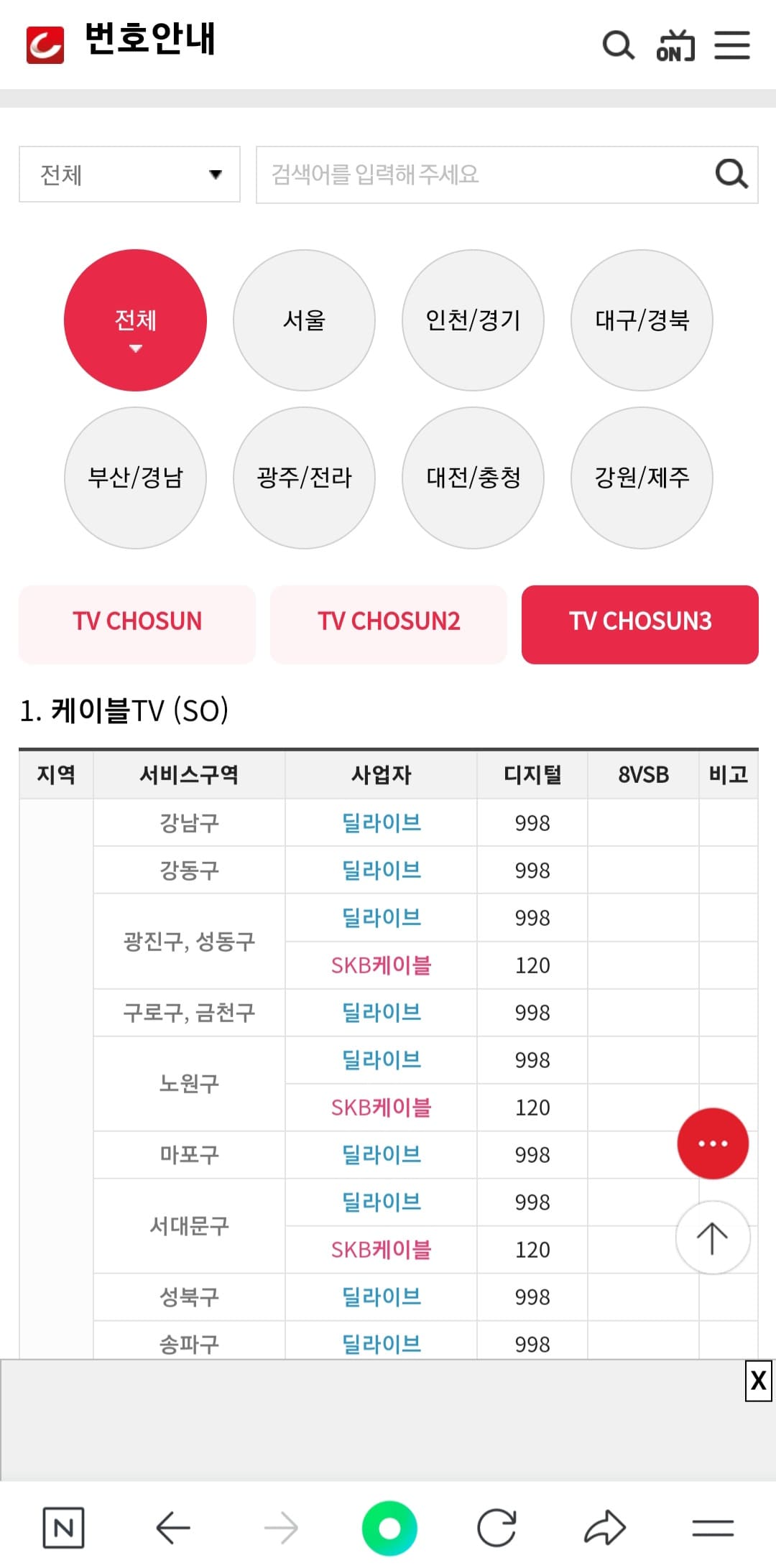 tv조선3-편성표-및-채널번호-쉽게-확인하는-방법-안내-그러면-채널-번호-표가-나오는데요.-지역과-위성방송,-IPTV,-케이블-TV에-따라-번호가-다르니-확인하시고-시청하시기-바랍니다.-주요-방송사의-TV조선3-채널번호는-SK브로드밴드는-채널-109번,-KT-GENIE(olleh)-TV는-채널-168번,-LG-U+-tv는-채널-159번에서-확인할-수-있습니다.-그러나-KT-스카이라이프는-TV조선3의-서비스가-제공되지-않습니다.