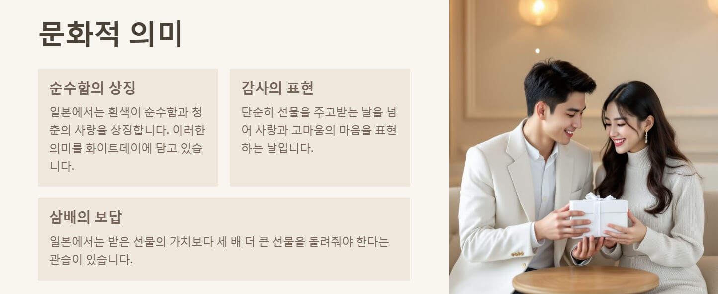 화이트 데이 뜻 유래