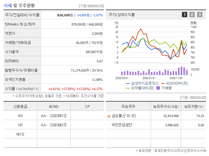 삼성바이오로직스_기업개요