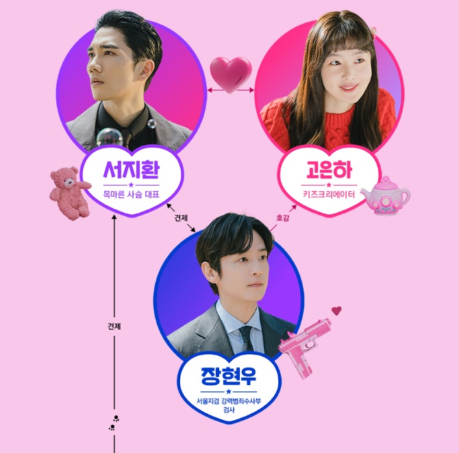 놀아주는 여자 인물관계도2