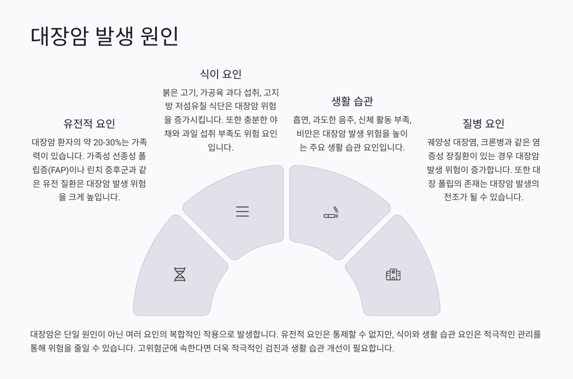대장암 초기증상 혈변 3