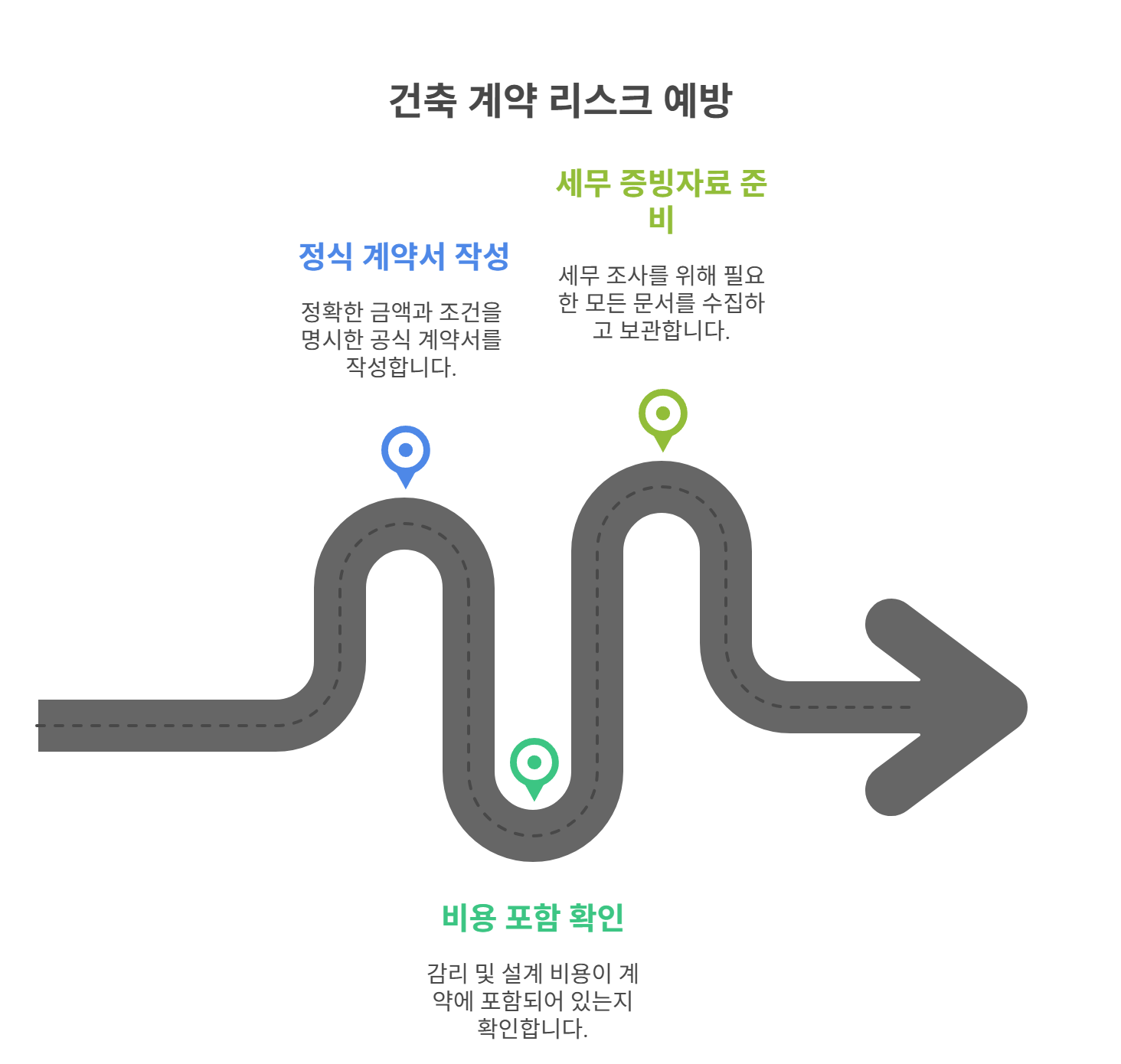 건축 계약 시 리스크 예방을 위한 팁