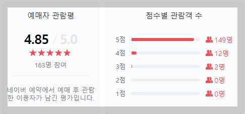 어린이날 행사