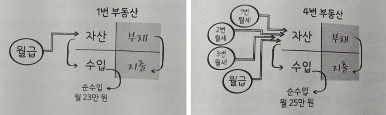 마침내, 부자