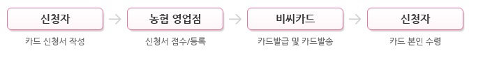 경기아이플러스카드 2