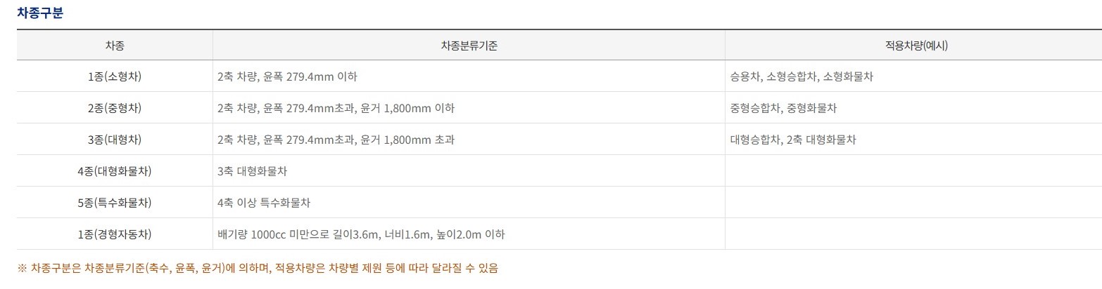 차종 구분