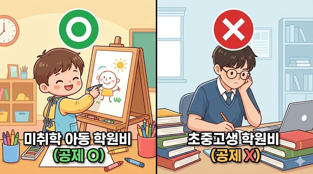 교육비 세액공제 총정리