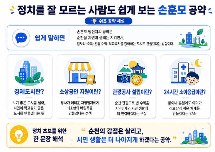 순천시장 당선자 손훈모 프로필 공약 총정리