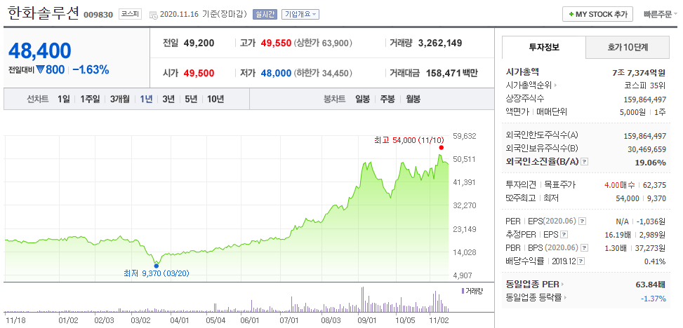 한화솔루션 주가