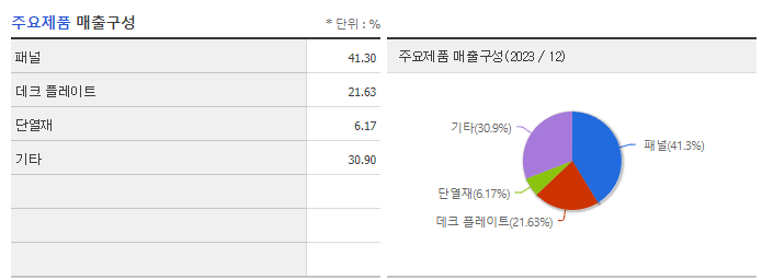에스와이_주요제품