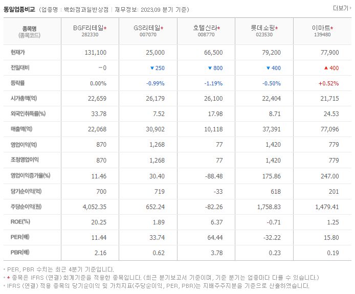 BGF리테일_동종업비교자료