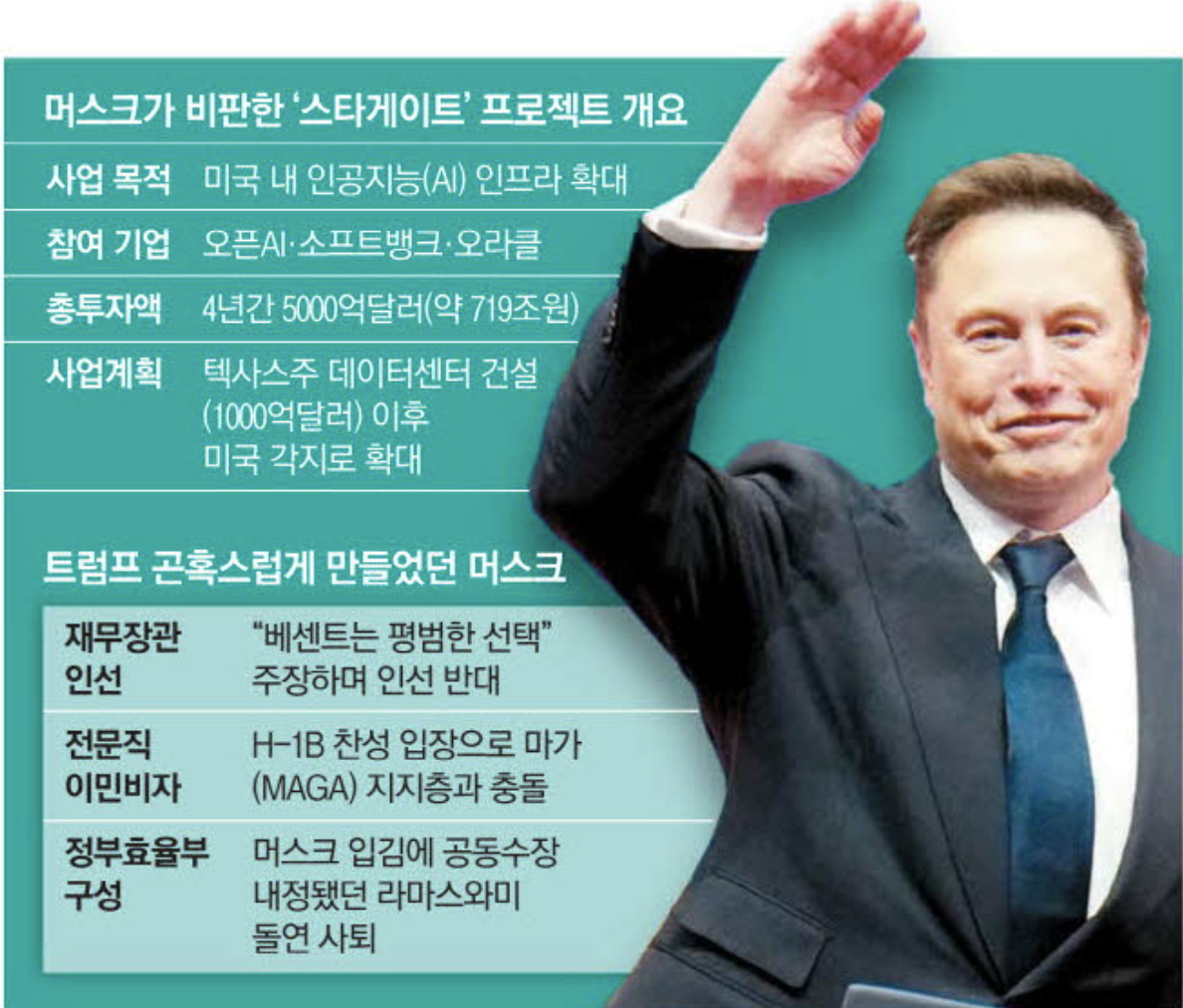머스크가 비판한 '스타게이트' 프로젝트 개요 (출처 : 매일경제)