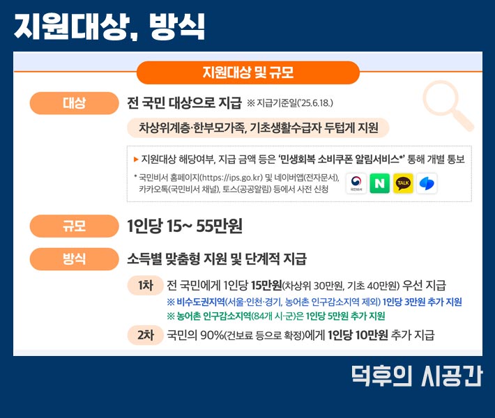 민생지원금 지원대상