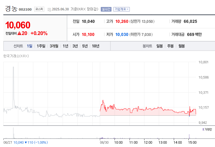 장마&middot;태풍 수혜주