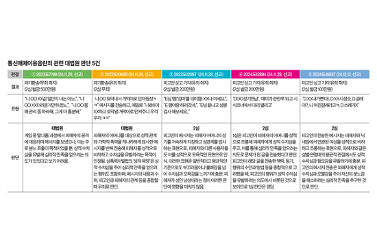 통매음 대법원 판례