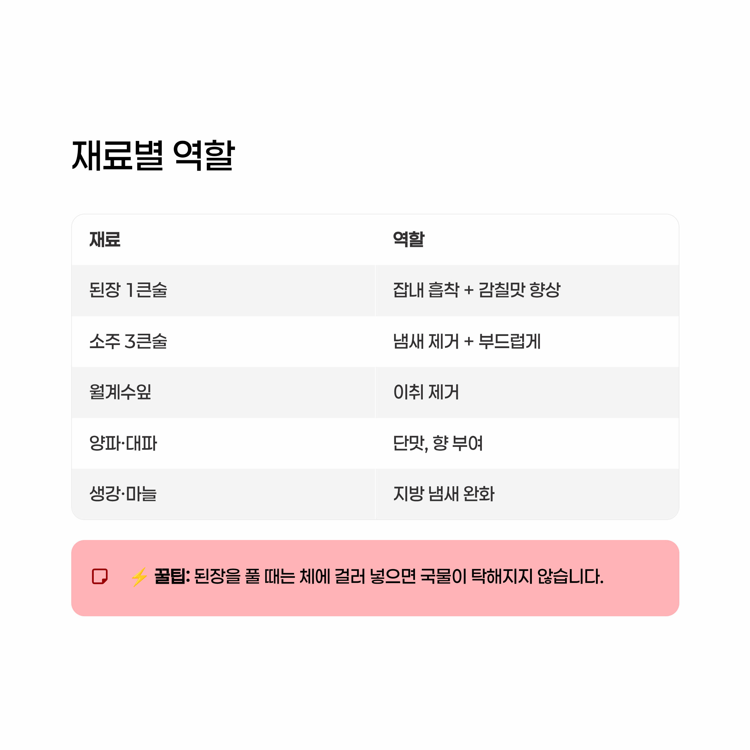 수육 맛있게 삶는법 알아보기