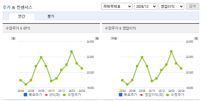 고려제강_컨센서스