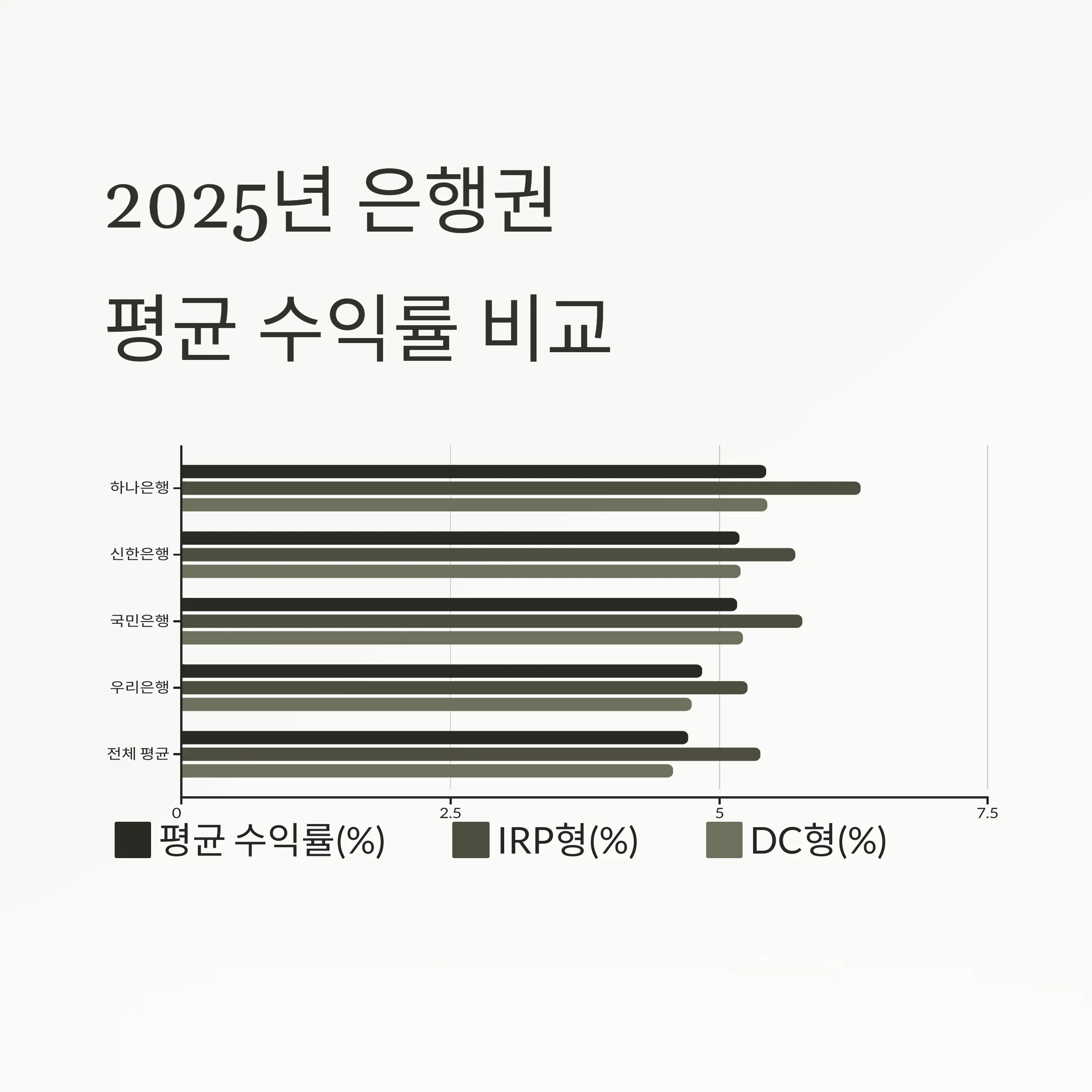 퇴직연금 수익률 1위는? 2025년 운용사 실적 비교