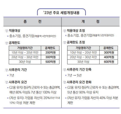 중소기업 가업승계 지원제도