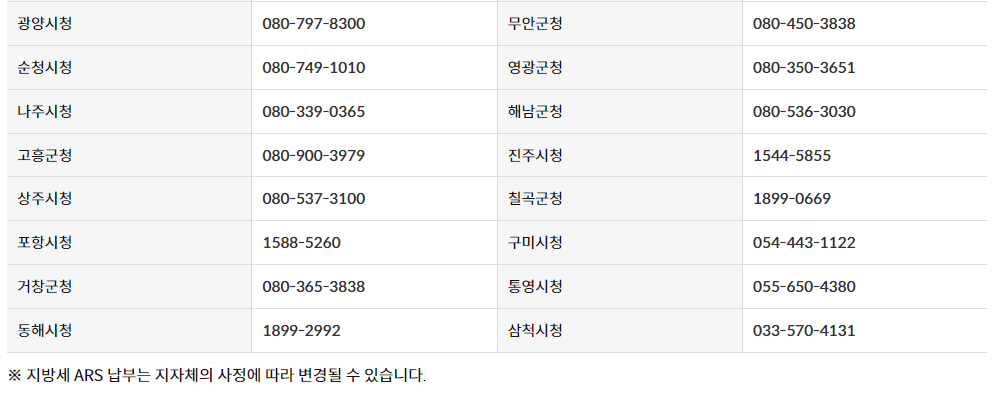 재산세 카드납부 혜택받기