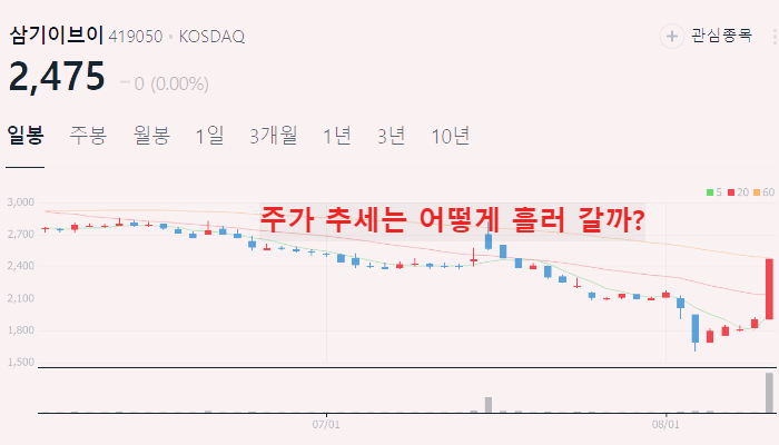 전기차 화재 관련주 대장주 TOP10