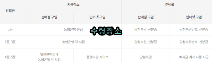 로또번호 당첨금