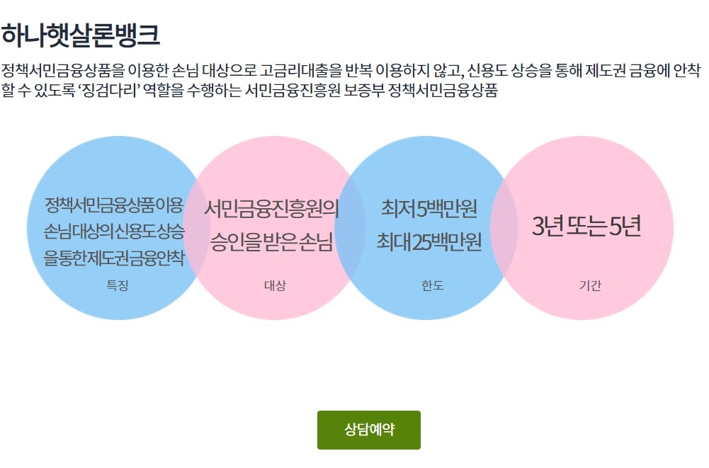 하나햇살론뱅크