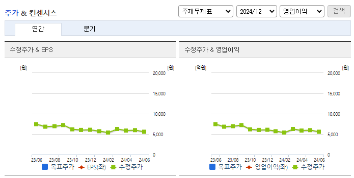 파미셀_컨센서스