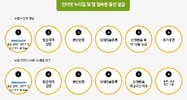 2024 문화누리카드 신청 자격&#44; 발급&#44; 잔액조회 방법
