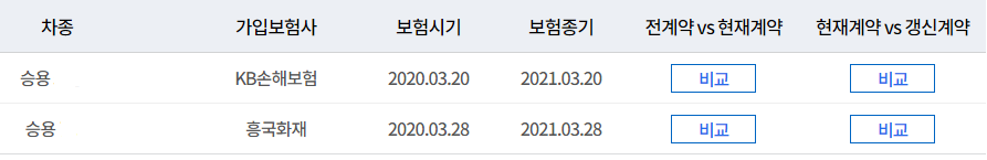 자동차보험할인할증표