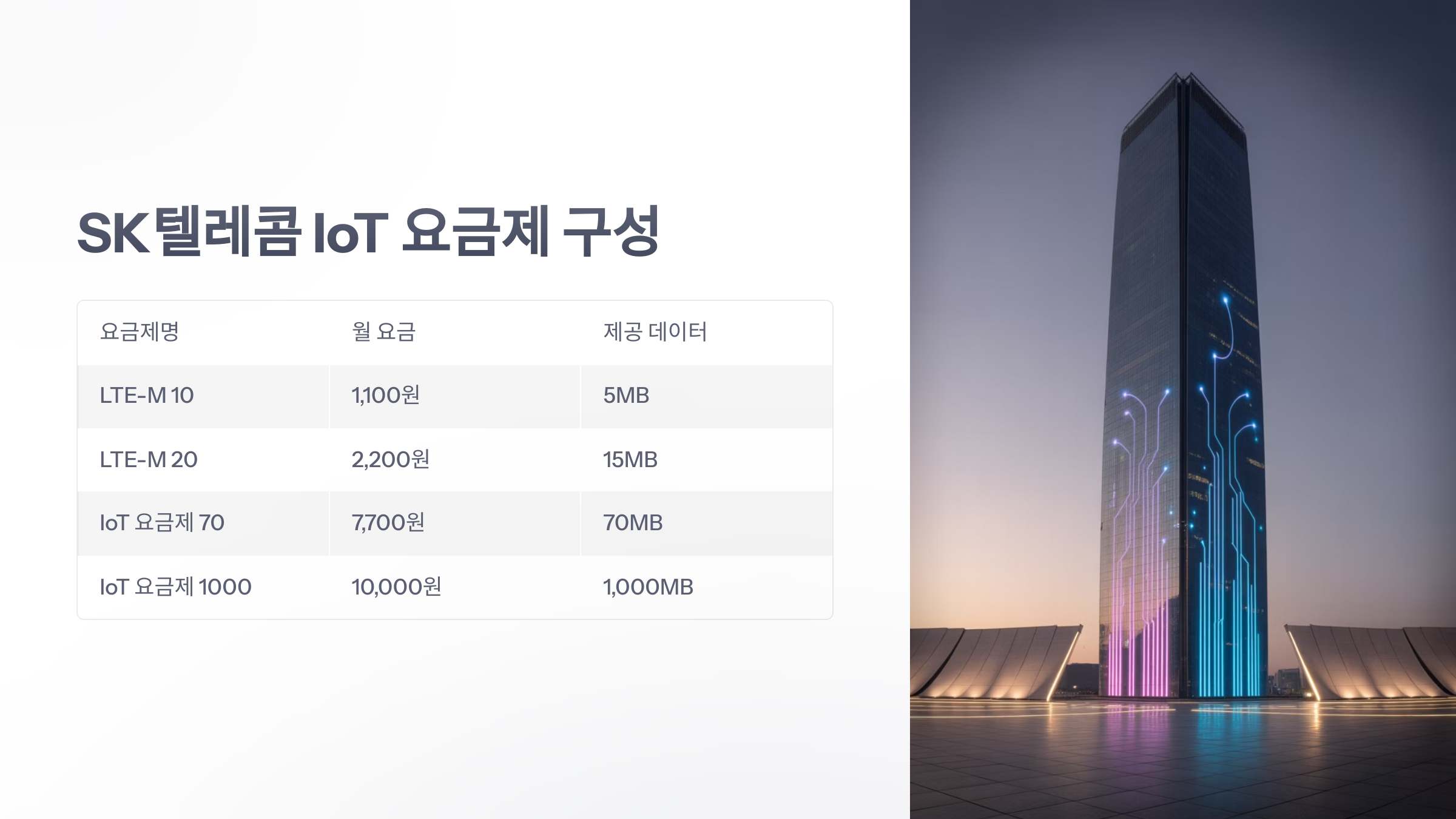 참조-iot-요금제-3