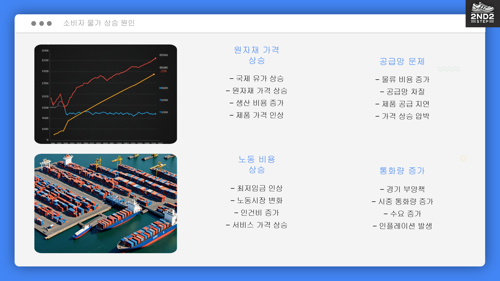 소비자 물가상승 원인