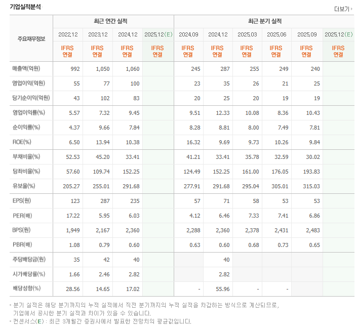 대주산업