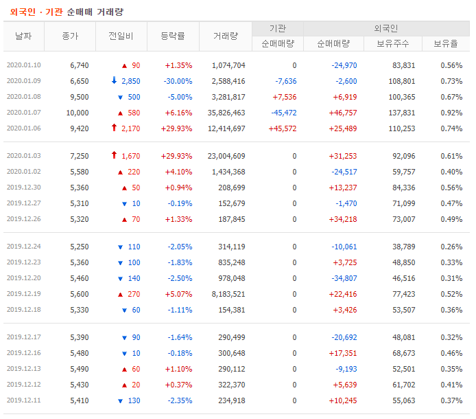 흥구석유 주가 전망