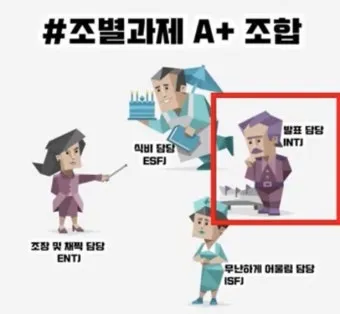MBTI T F N S A 유형 특성과 차이점 정리_26