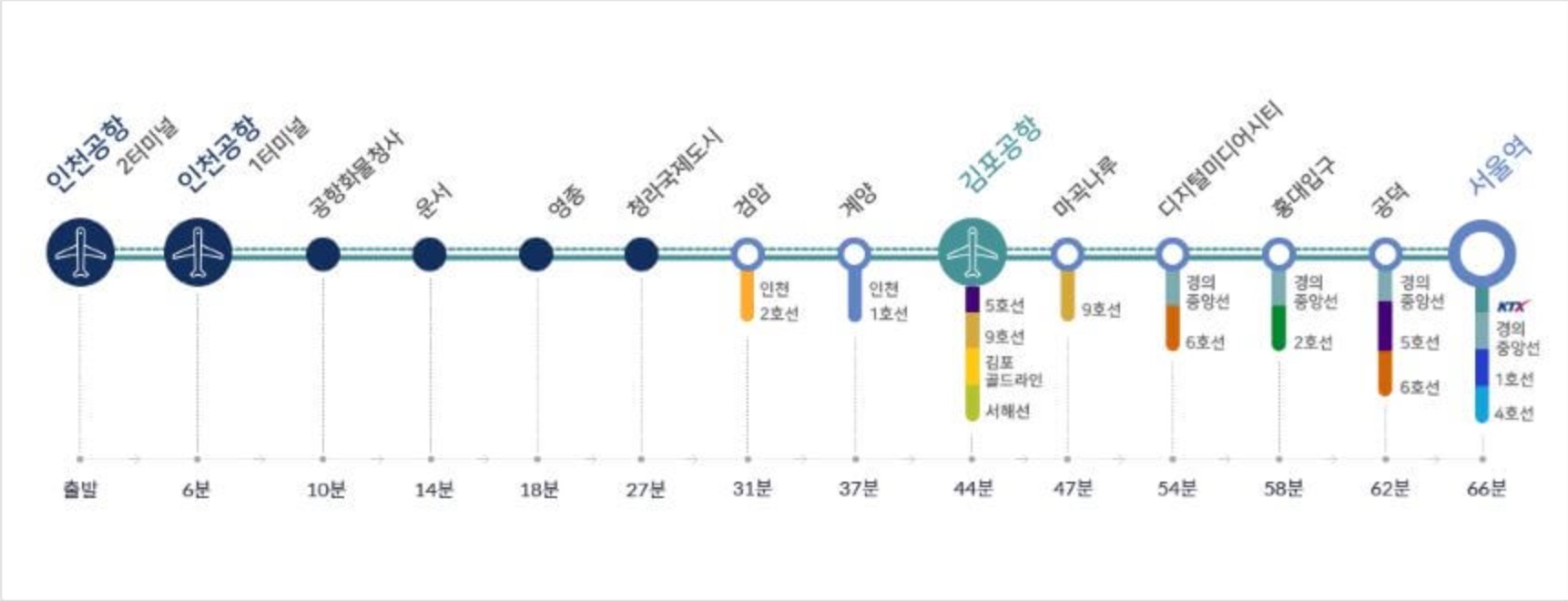 인천공항 제2여객터미널 장기주차장