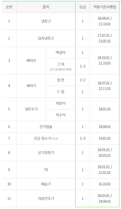지원대상제품 상세내용