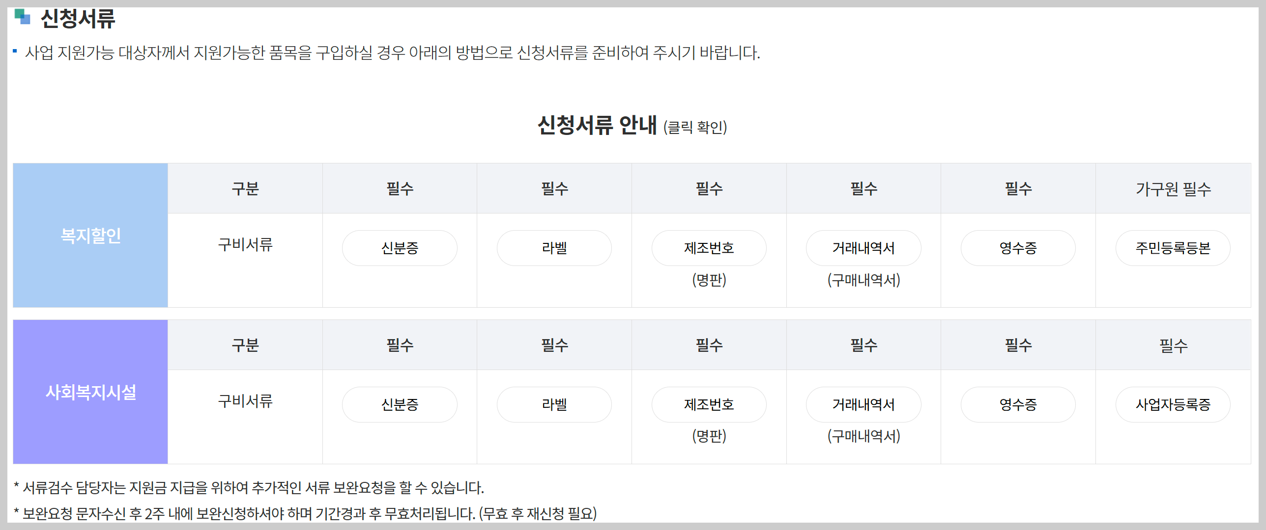 한전 고효율 가전제품 구매비용 지원