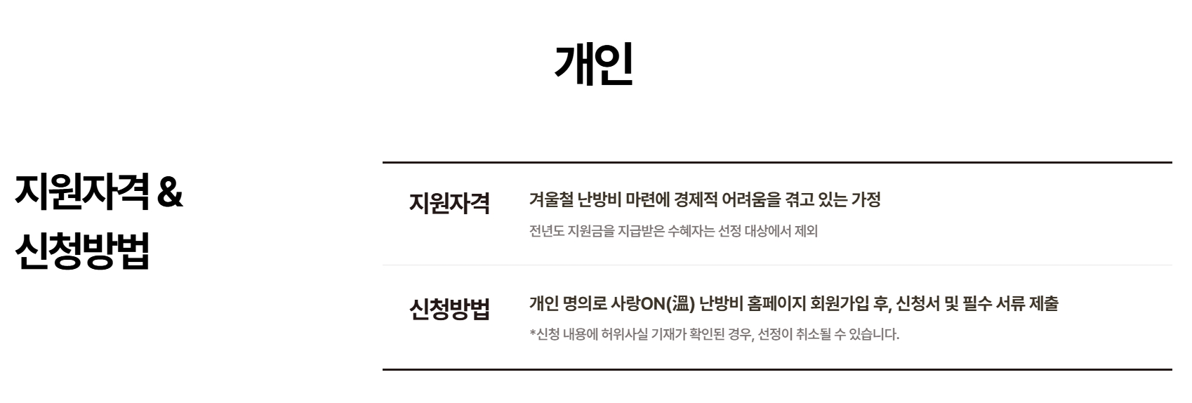 2025년 난방비 지원금 총 정리