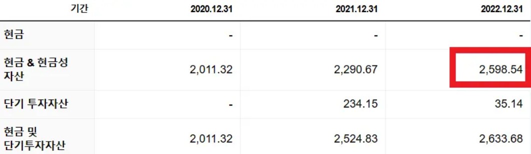 팔란티어-기업이-보유중인-현금자산-현황표