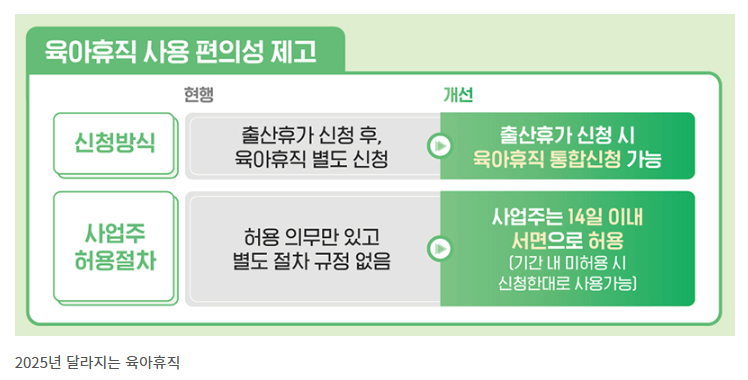 육아휴직 바뀐 법안