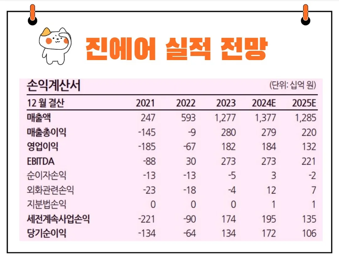 진에어 실적