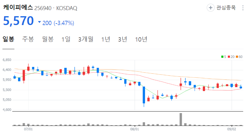 케이피에스-주가-일봉