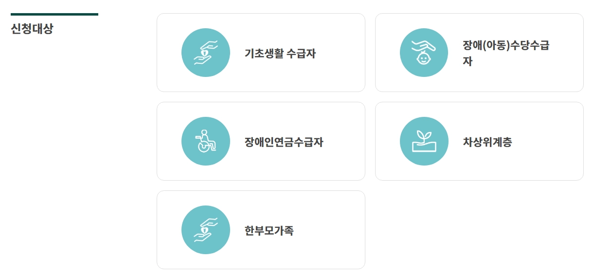 산림복지서비스이용권 조건확인하기