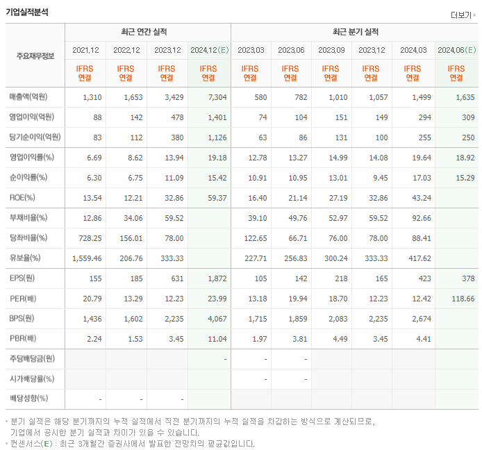 실리콘투_실적